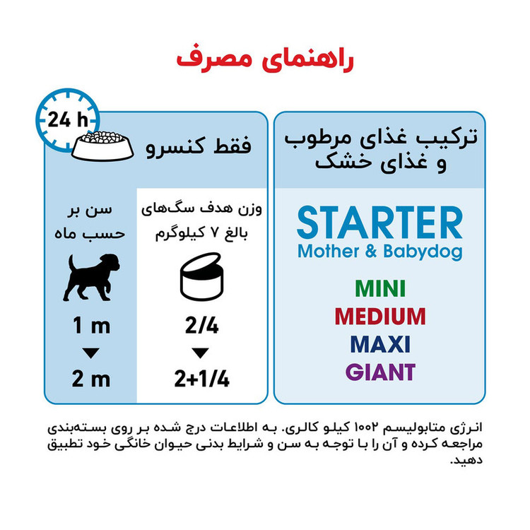 کنسرو غذای سگ رویال کنین مدل Starter Mother and Babydog- Stage2 وزن 195 گرم