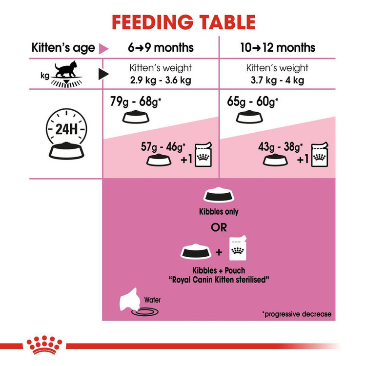 غذای خشک بچه گربه عقیم شده رویال کنین وزن 2 کیلوگرم _ Royal Canin Kitten Sterilised Cat Dry Food