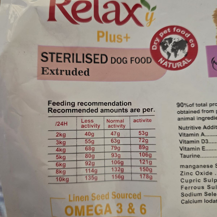غذای خشک سگ ریلکس مدل عقیم شده Sterilised وزن 2 کیلوگرم _ Relaxy Sterilised Adult